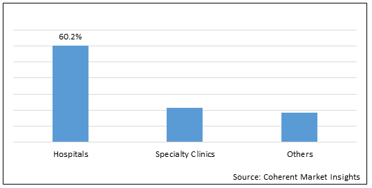 LIVER FIBROSIS TREATMENT MARKET LIVER FIBROSIS TREATMENT MARKET